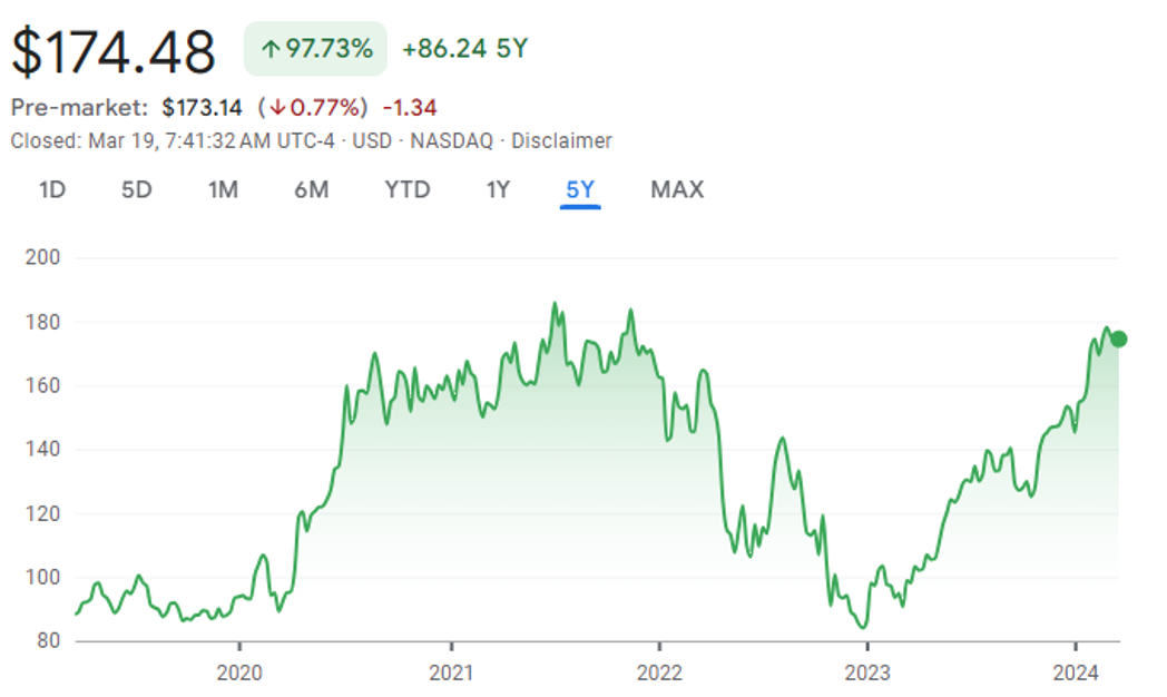 Snímek obrazovky 2024-03-21 v 16.53.08